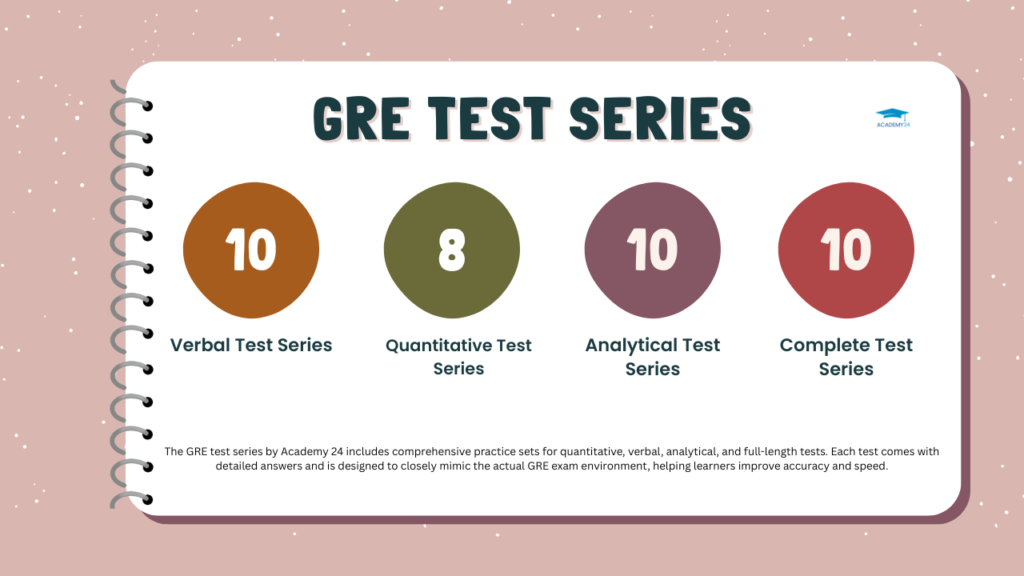 GRE Test Series – Practice Mocks by Academy 24