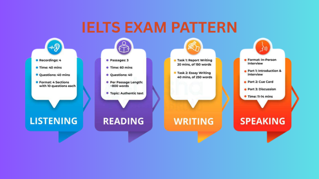 "Band 8+ IELTS General Tips infographic for high-scoring strategies"