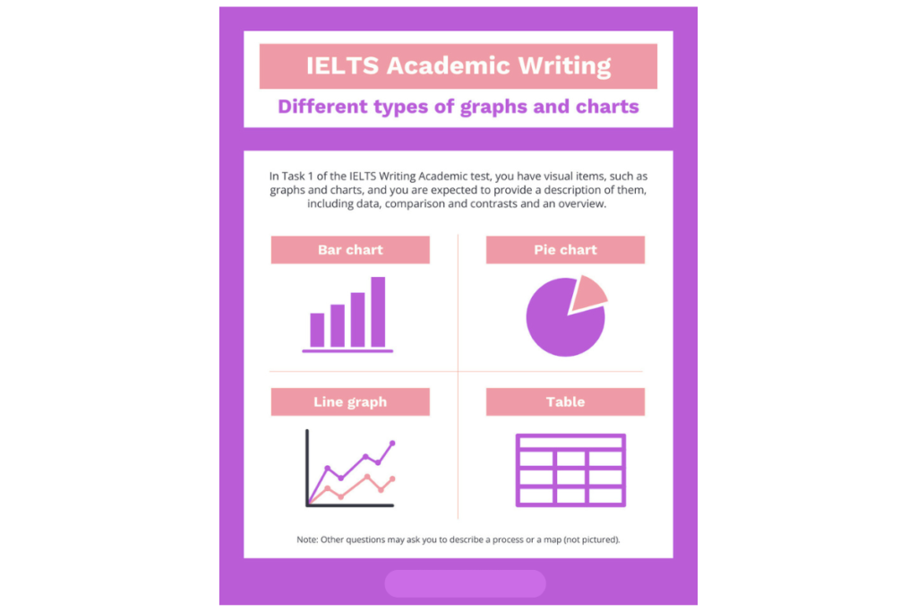 "IELTS Academic Writing Task 1 - Describing Graphs, Charts, and Tables"

