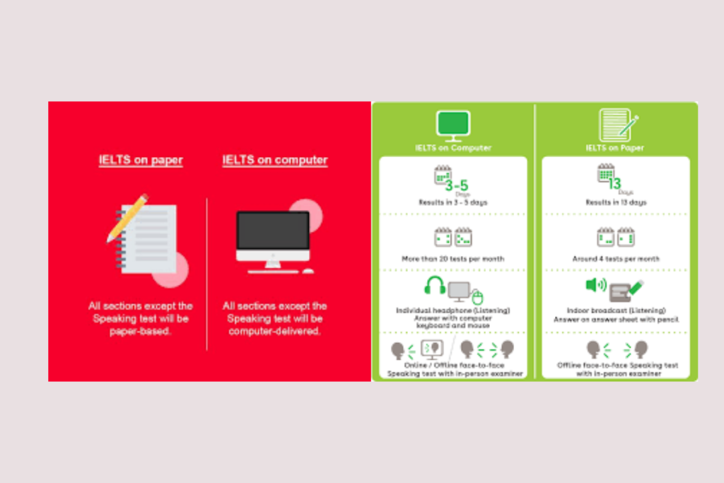Computer vs Paper IELTS 2025