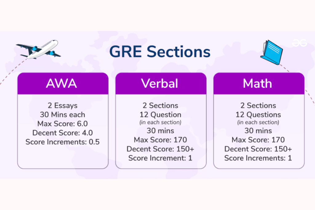 Indian student studying for the GRE 2025 pattern with updated prep materials