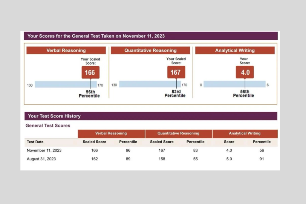 Student holding official GRE score report of 330+