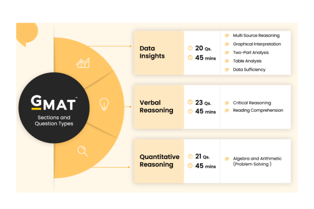 GMAT study plan tips for building the perfect study schedule.