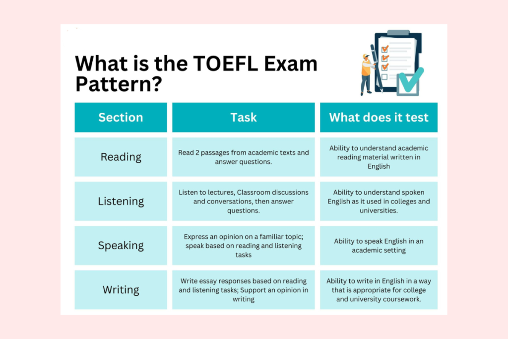 TOEFL test center in India - TOEFL Guide
