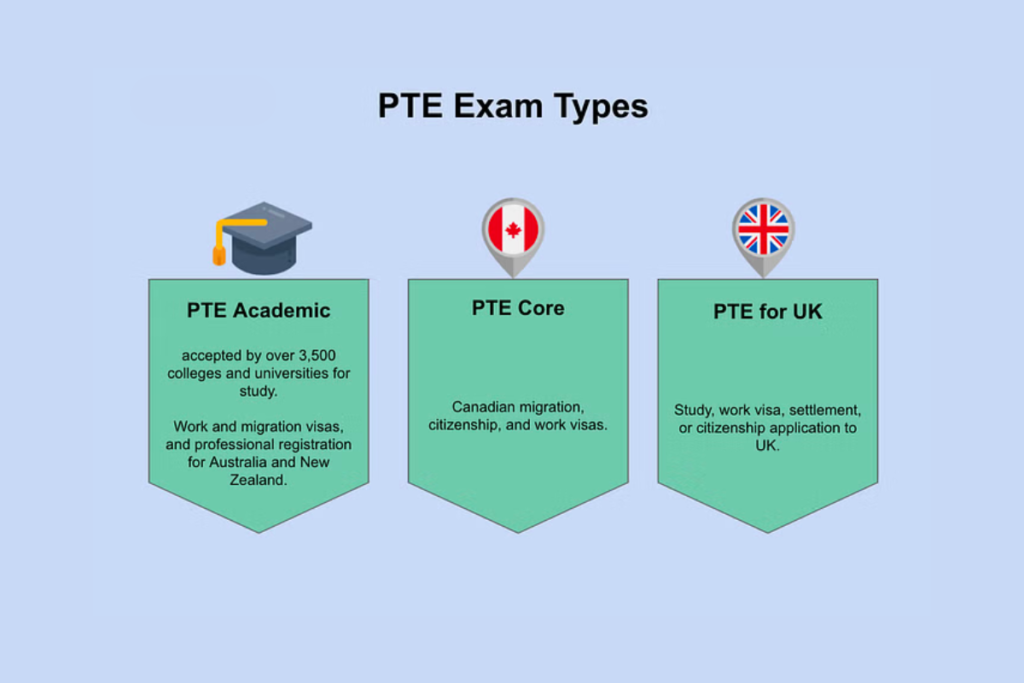 PTE Exam Pattern Updates – Key changes for 2025
