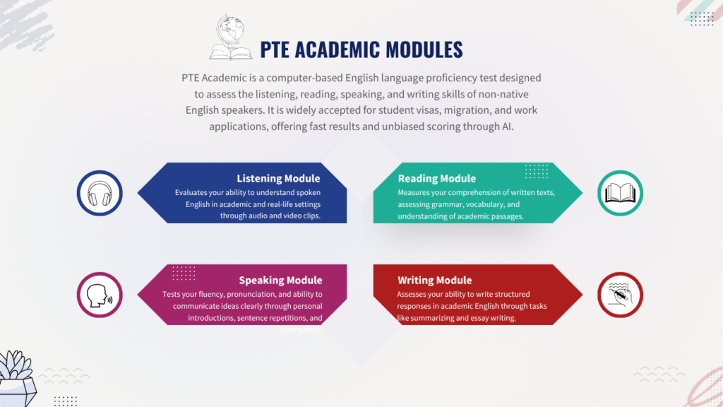 PTE Academic Preparation Program by Academy 24