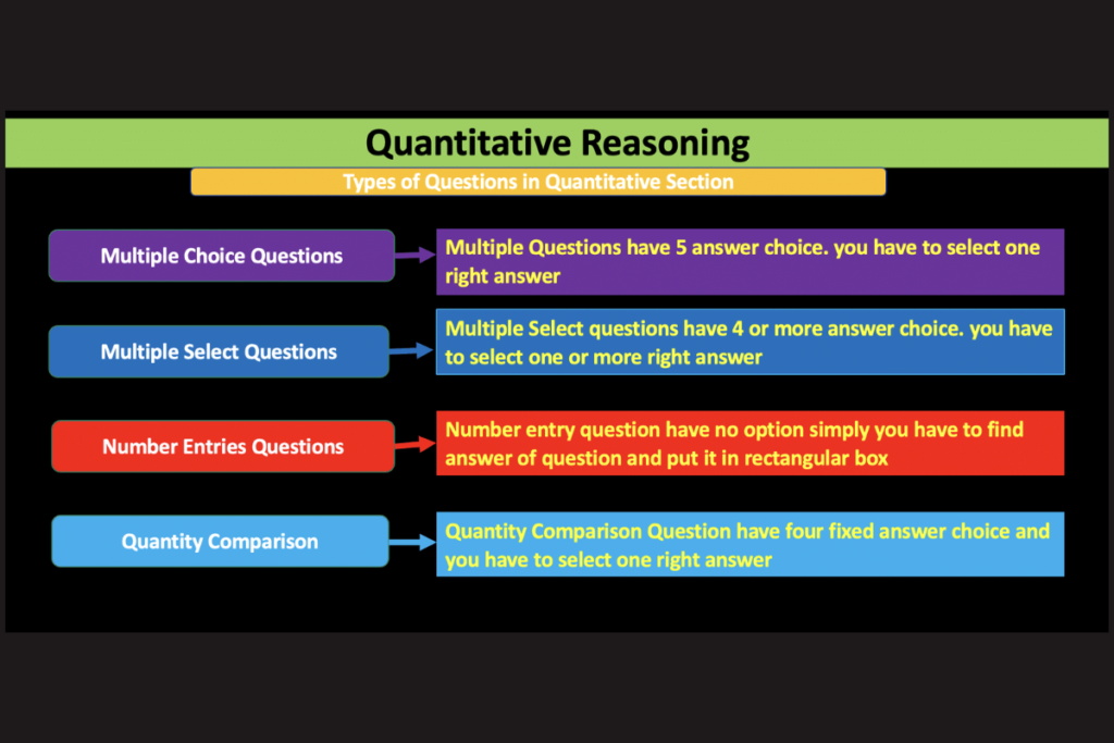 GRE Quant Preparation chart with essential strategies