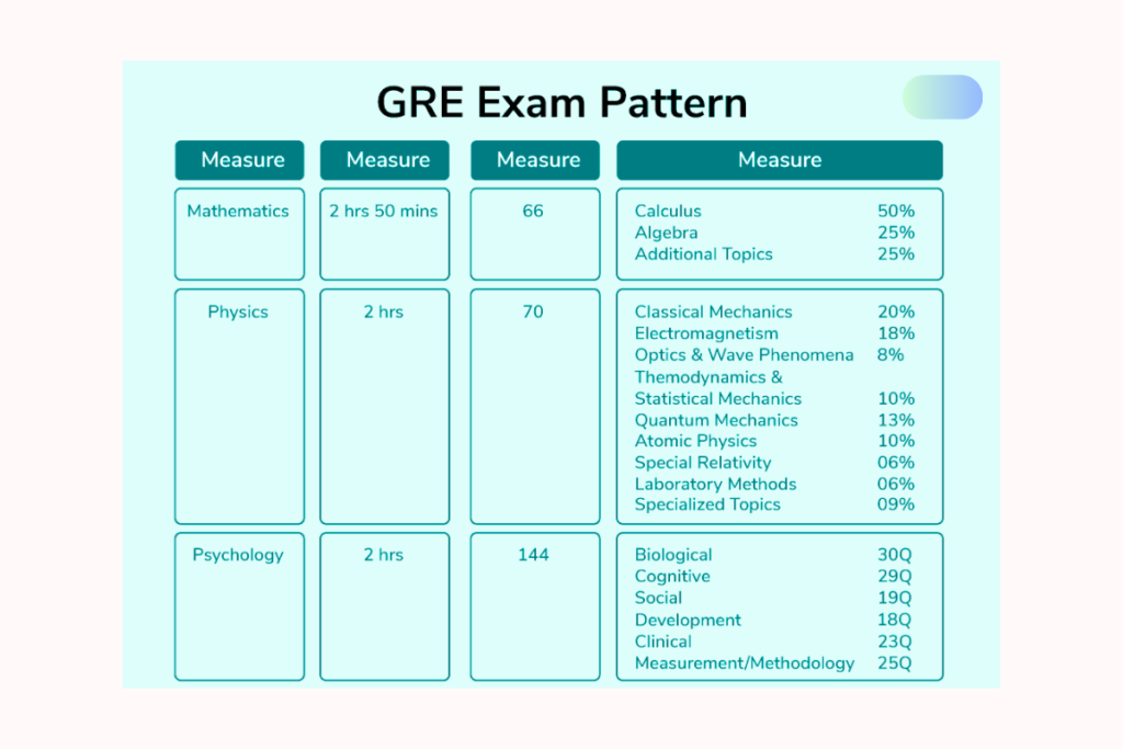 Indian student studying for the GRE 2025 pattern with updated prep materials