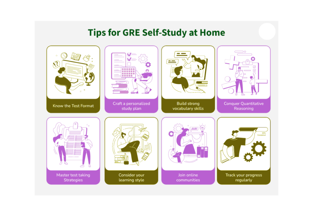 GRE preparation resources India 2025 banner