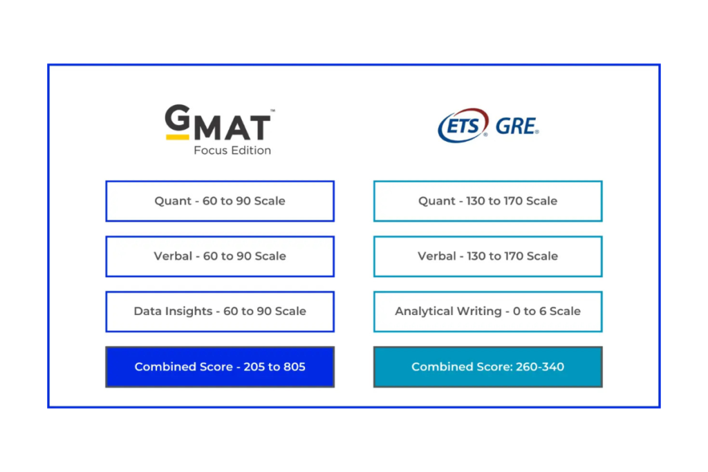 GMAT vs GRE test comparison for business school admissions.