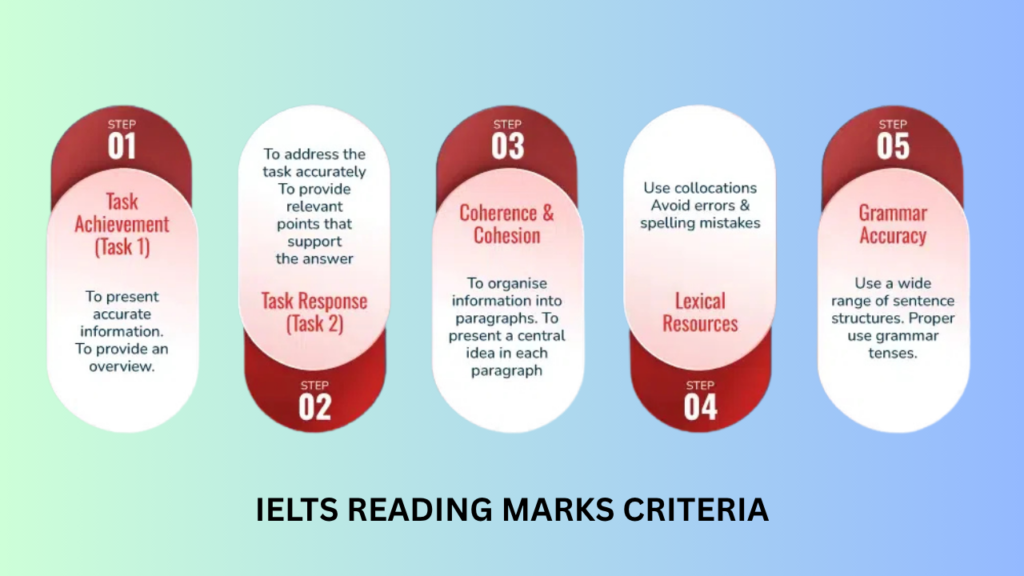"Band 8+ IELTS General Tips – Expert Strategies for Success"