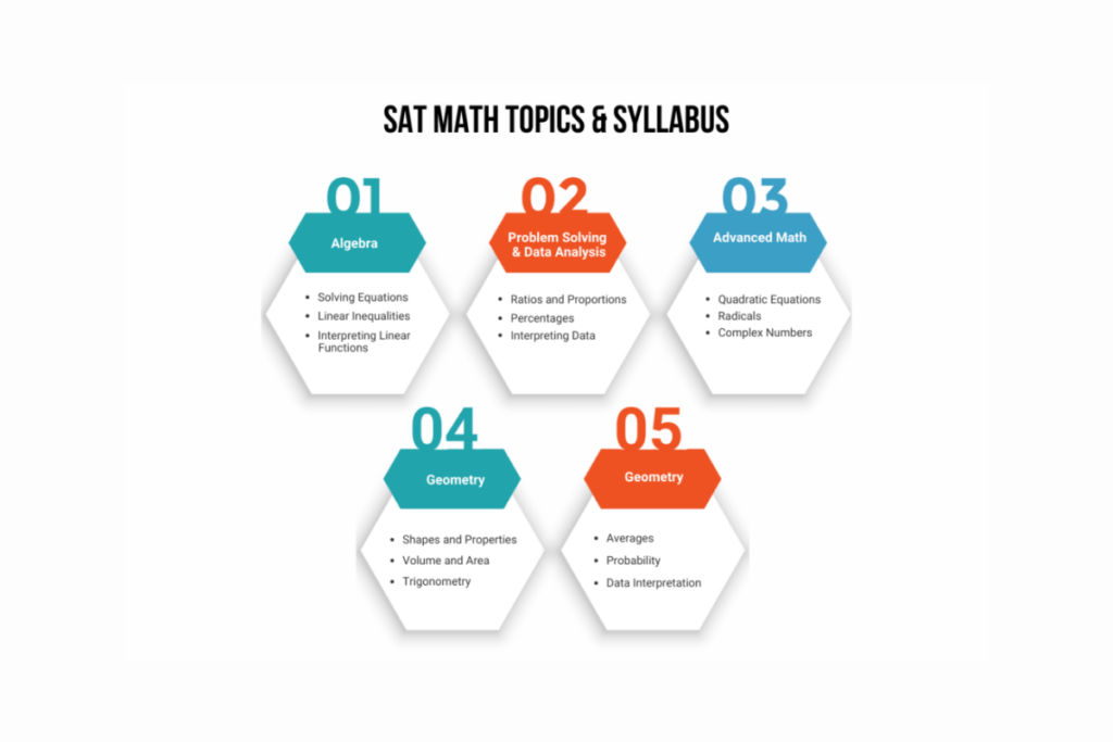SAT Math tips and tricks for improving your SAT score, with focus on test strategies.
