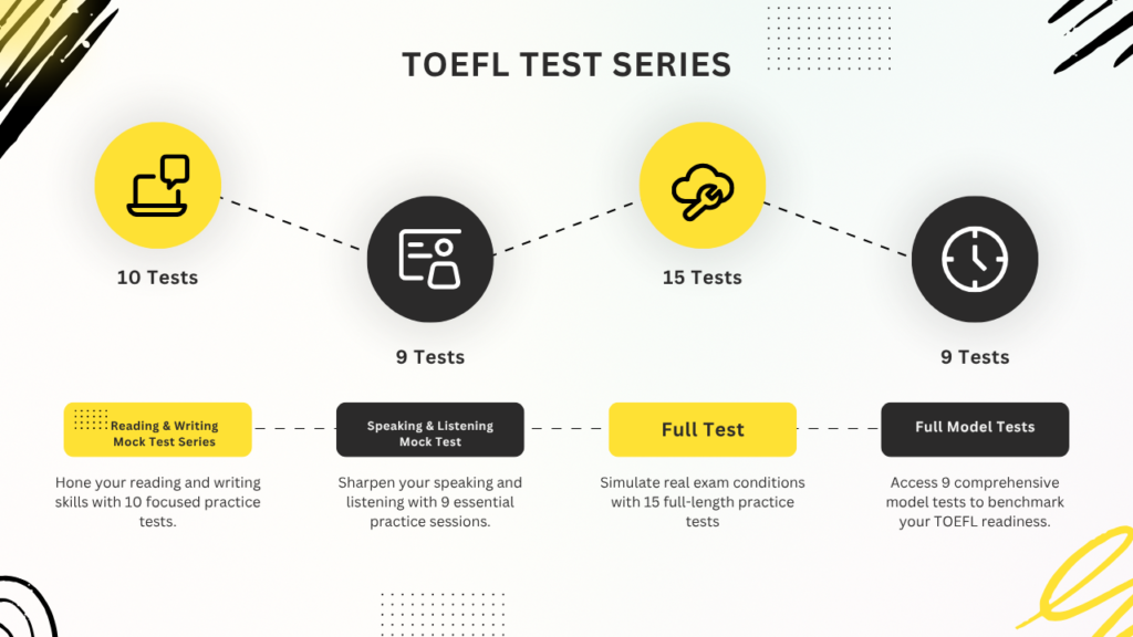 TOEFL Test Series by Academy 24