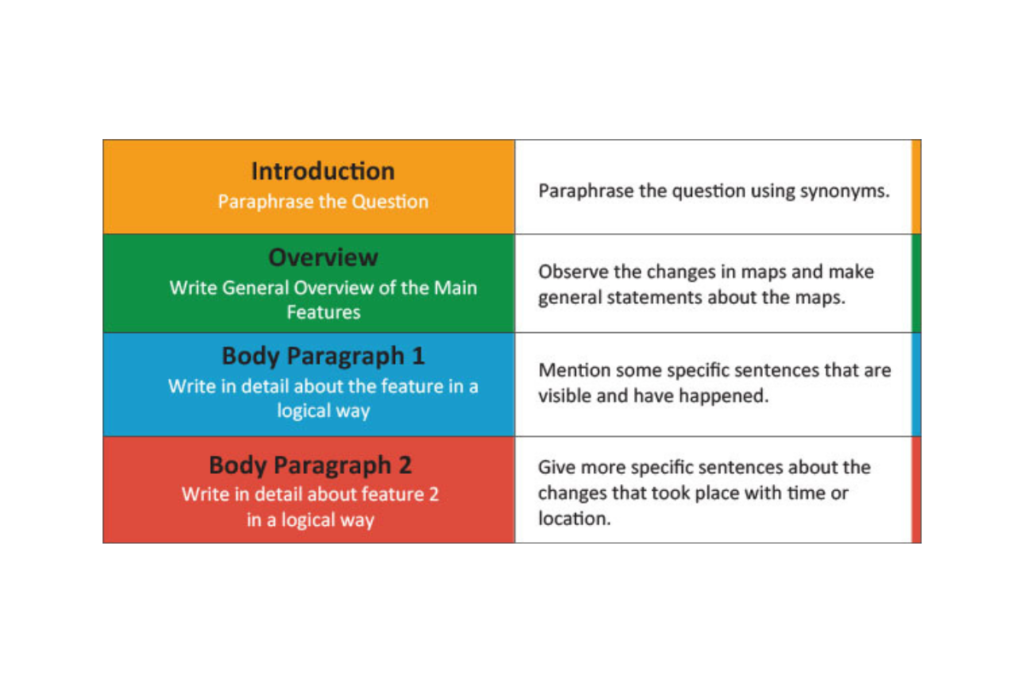 "IELTS Academic Writing Task 1 - Describing Graphs, Charts, and Tables"

