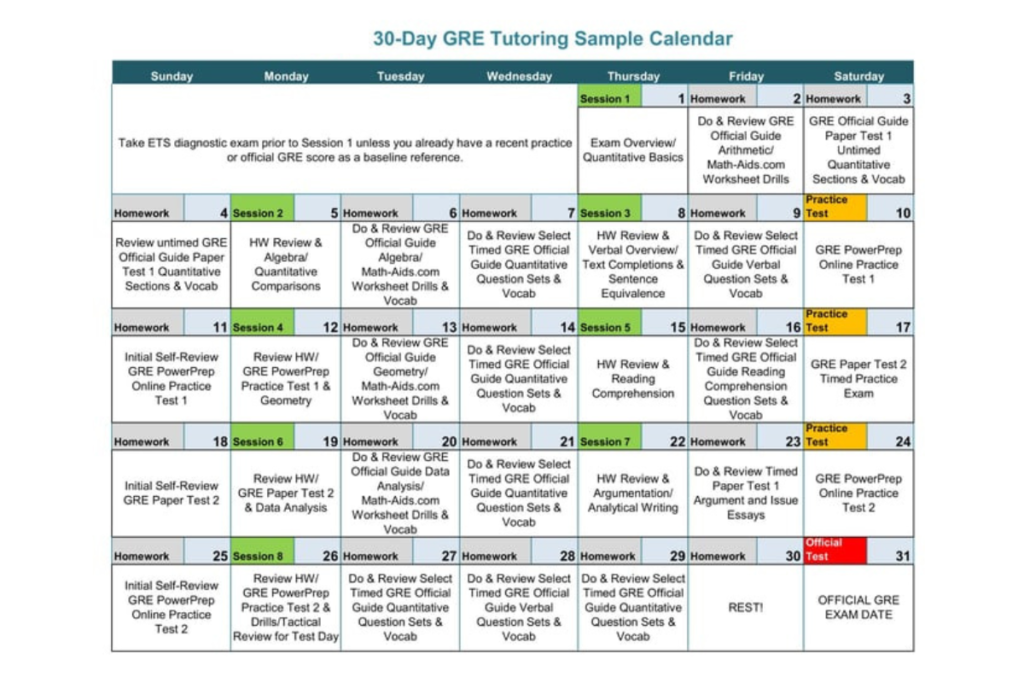 GRE Study Plan overview with 1, 3, 6-month timeline