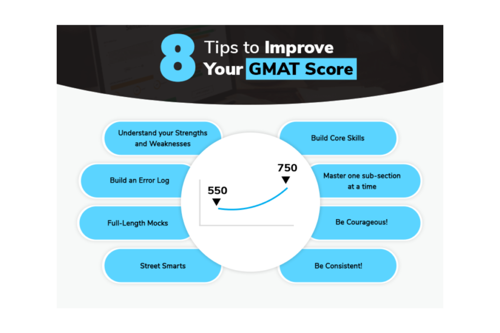 GMAT Quantitative Section strategies for success